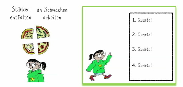 Wahlmodul Wahlmodul